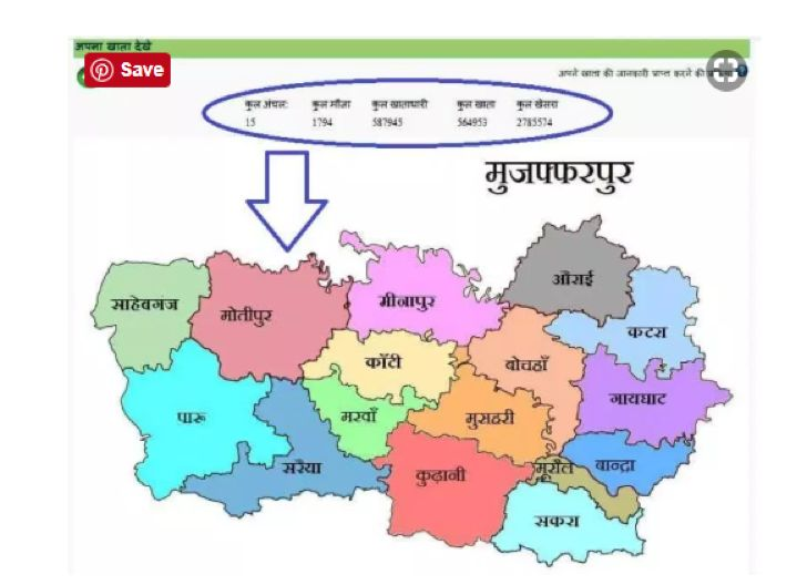 Muzaffarpur Zone Map